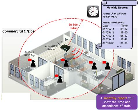 rfid tracking attendance|attendance monitoring system using rfid.